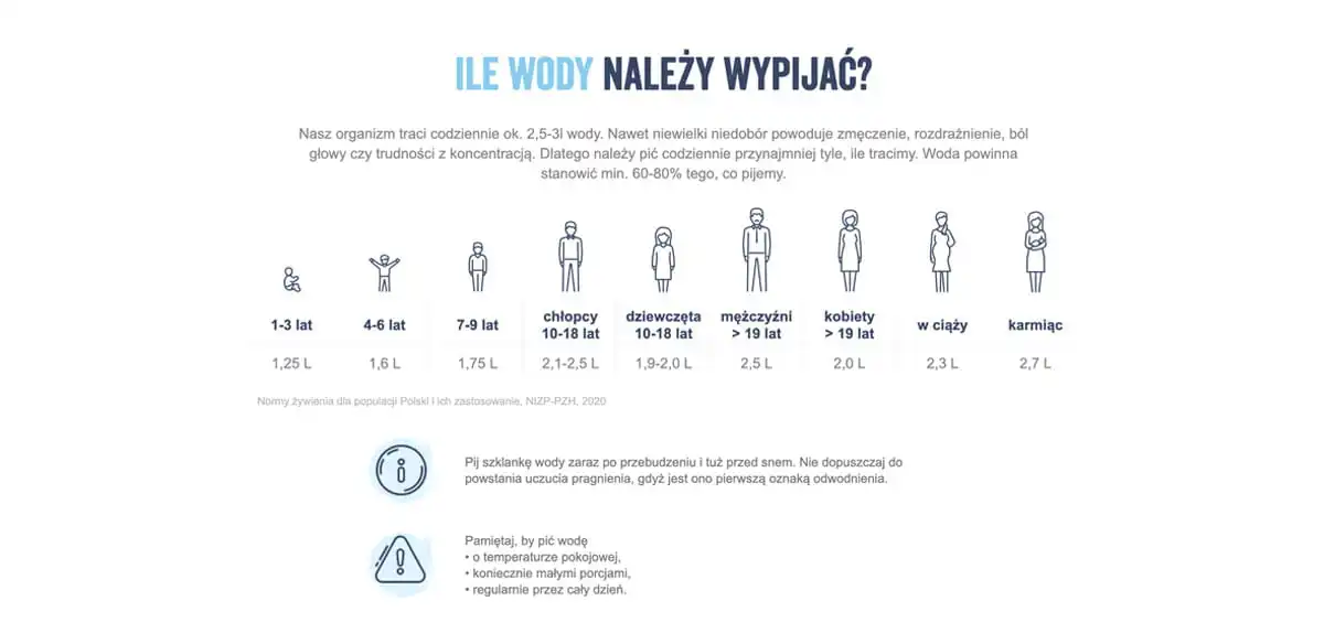 Żywiec Zdrój website